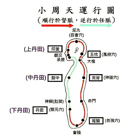 內功|什么是内功？如何修炼内功？